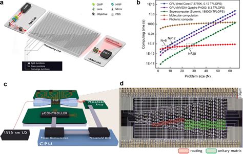 Photonic Computing 2026 Optical Transistor Heat Dissipation Solutions