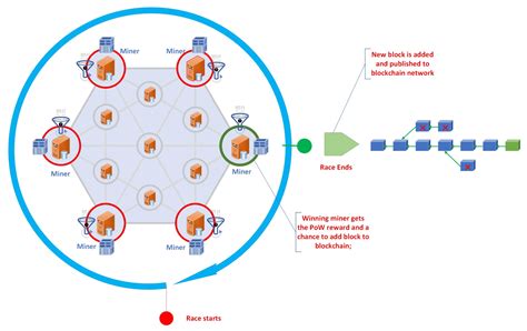 Quantum Blockchain Shor’s Algorithm-Resistant Consensus Mechanisms