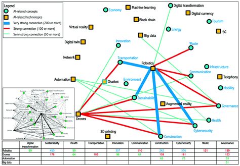 AI Urban Planning Slum Prediction Algorithms vs Community Input Models