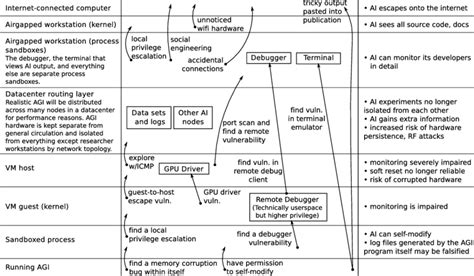 AGI Containment Frameworks Blockchain-Based Kill Switch Architectures