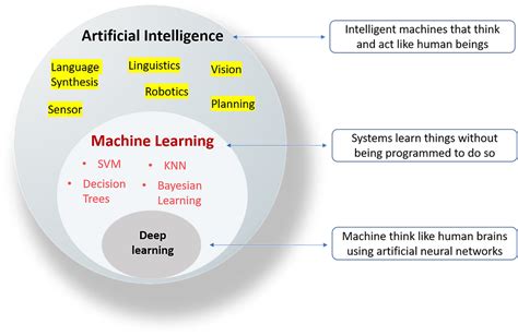 AI Child Protection Machine Learning vs Human Moderation of CSAM