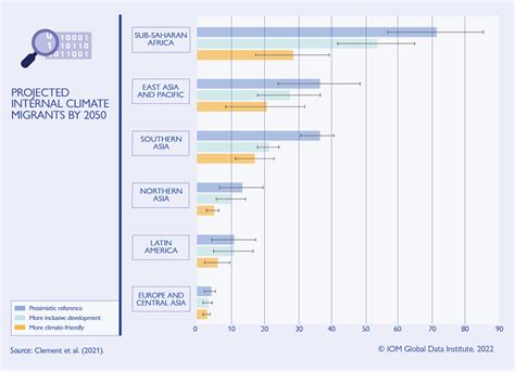 AI Climate Refugees 2040 Predictive Models for Tech-Driven Migration