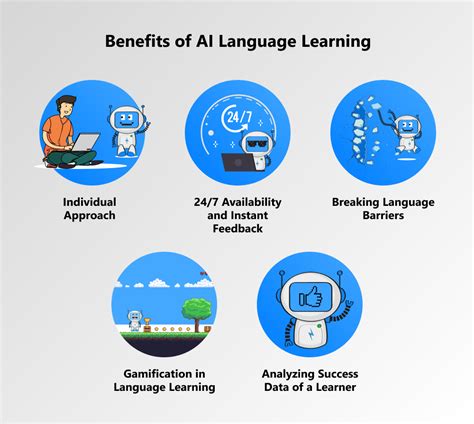 AI for Refugee Education 2027 Language Learning App Adaptation Rates