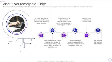 Neuromorphic Chip Evolution 2025 vs 2030 Synaptic Density Benchmarks