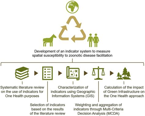 AI Pandemic Early Warning 2027 Zoonotic Disease Spread Prediction Models