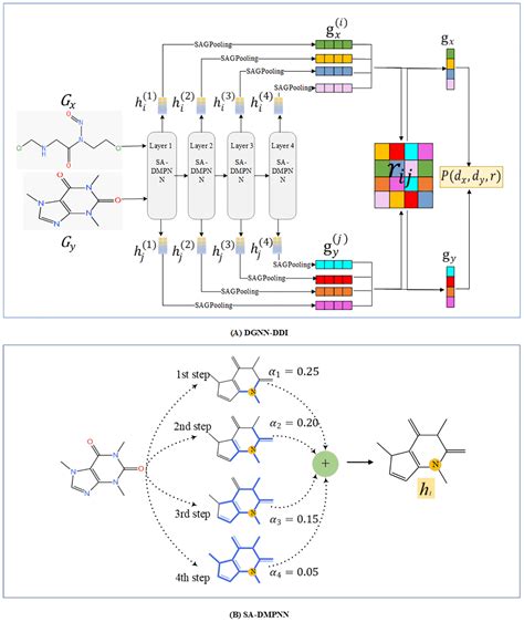 Digital Pharmacists AI Drug Interaction Prediction Error Rate Benchmarks