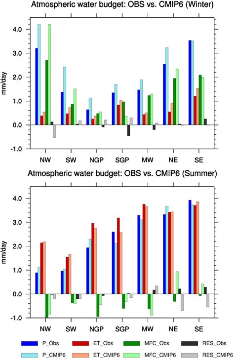 Atmospheric Water Harvesters 2025 Efficiency Rates in Arid Regions