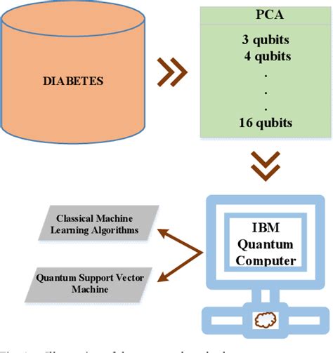 Quantum Machine Learning QSVM vs Classical SVM Drug Discovery Speed Tests