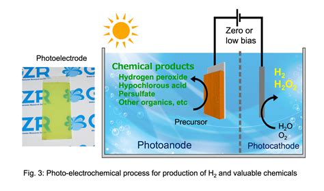 Artificial Photosynthesis Breakthroughs Catalytic Efficiency 2025-2035 Projections