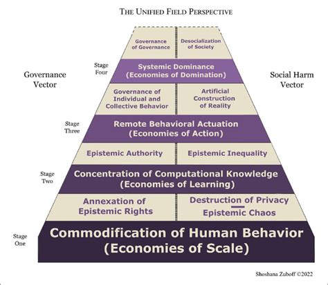 Surveillance Capitalism 2.0 Brain-Computer Interface Data Monetization Ethics