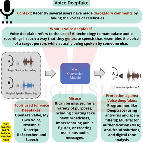 Synthetic Voice Legal Issues 2027 Celebrity Voice Deepfake Copyright Lawsuits