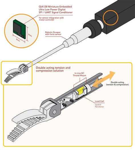 Robotic Surgery 2030 Haptic Feedback Latency Thresholds for Remote Ops