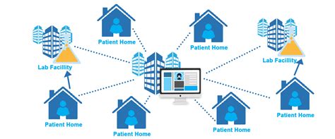 Decentralized Clinical Trials Blockchain Patient Data Ownership Models