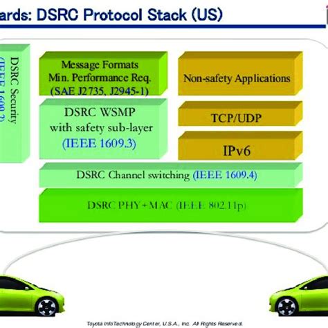 2030 Autonomous Morality Algorithms V2X Communication Priority Conflict Protocols