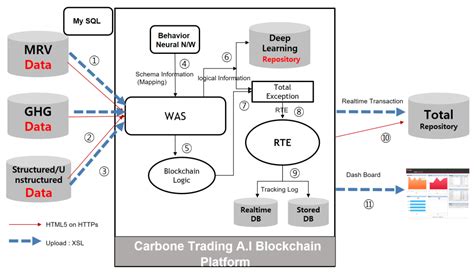 Blockchain for Carbon Trading 2028 Global Market Transparency Audits