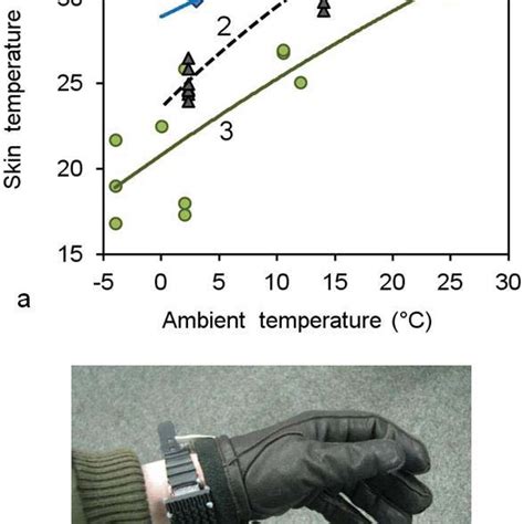 Thermoelectric Clothing Body Heat Harvesting Wearable ROI Calculations