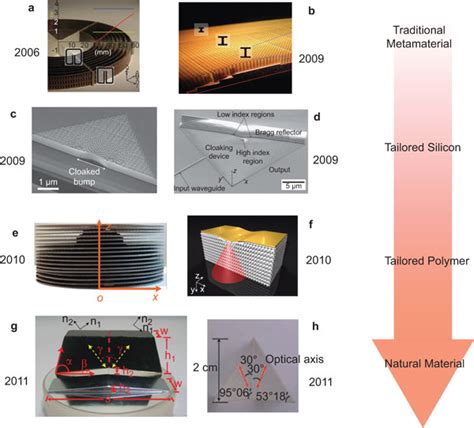 Metamaterial Invisibility Cloaks Military vs Civilian Application Timelines