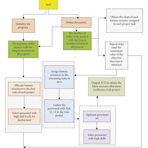 AI Refugee Camp Optimization 2027 Resource Allocation Algorithm Trials