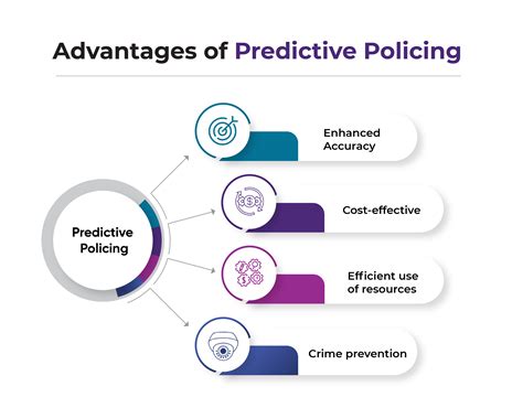 Autonomous Police Ethics Predictive Policing Algorithm Racial Bias Audits