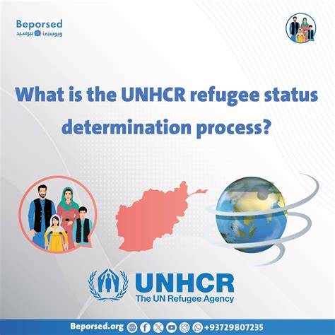 Algorithmic Asylum Systems 2028 UNHCR Refugee Status Prediction Models