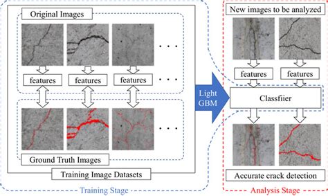 Programmable Cement 2025 Self-Sensing Infrastructure Crack Detection