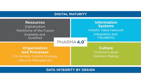 Pharma 4.0 AI-Discovered Drug Approval Rates 2025-2035 Projections