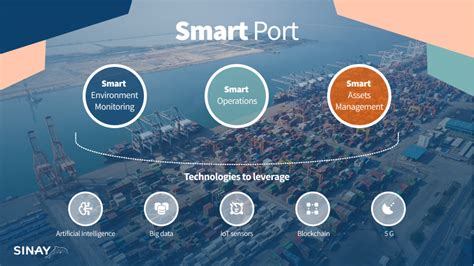 Smart Ports 2030 Autonomous Crane Efficiency vs Union Labor Disputes