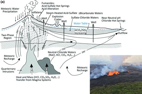 Geothermal Energy in Volcanic Regions 2035 Power Output Optimization