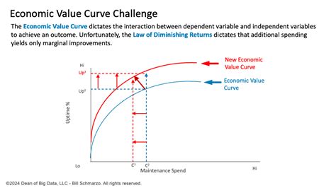 Universal Basic Algorithms 2040 AI Dividend Distribution Frameworks