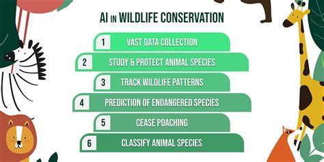 AI Wildlife Conservation Predictive Poaching Algorithms vs Privacy Rights