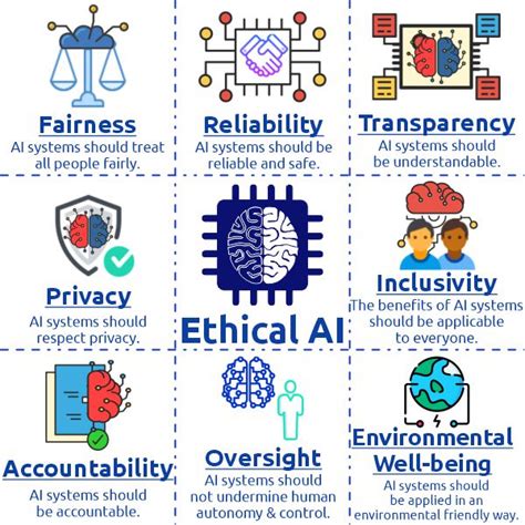 Synthetic Emotion Ethics 2030 Laws Against AI Manipulation of Human Feelings