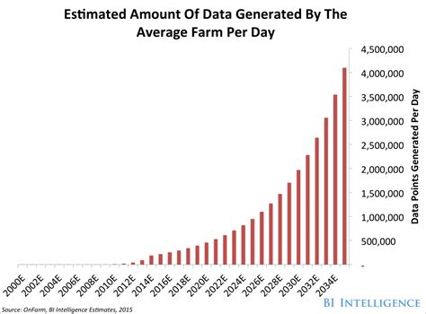 Autonomous Farming AI vs Traditional Crop Yield Comparison by 2030