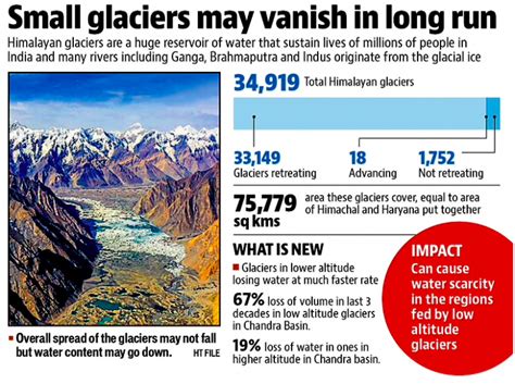 Himalayan Water Wars 2030 Glacier Monitoring AI Prediction Accuracy