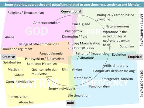 Global Consciousness Debate IoT Network Sentience Threshold Hypotheses