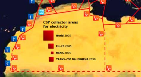 Saharan Solar Farms 2035 Sandstorm Impact Mitigation Tech ROI Models