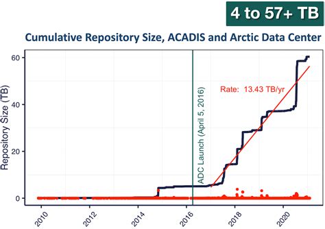 Arctic Data Center Boom 2030 Meltwater Cooling Efficiency Calculations