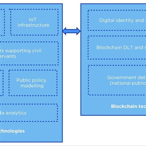 Algorithmic Governance Models Singapore vs EU Digital Democracy Experiments